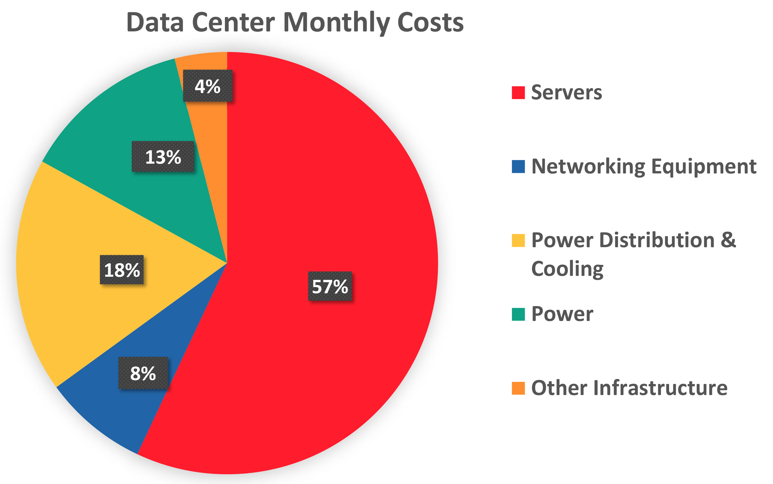 Data-Center-Costs-Chart