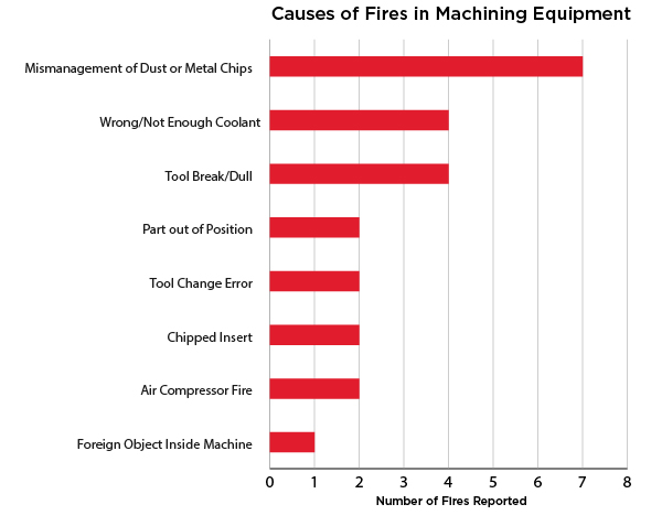 Causes-of-CNC-Fires-in-Machine-Shops