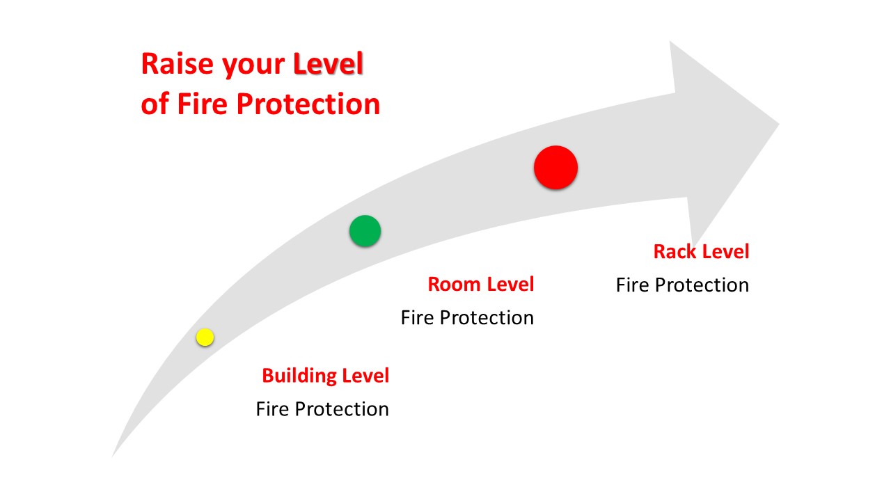 levels-of-fire-protection-for-data-centers